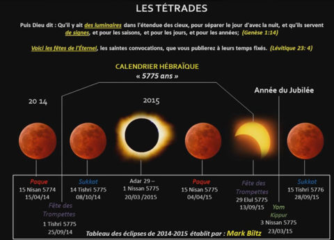 MISE À JOUR DES LUNES ROUGES SANG - pleinsfeux.org