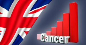 cancer